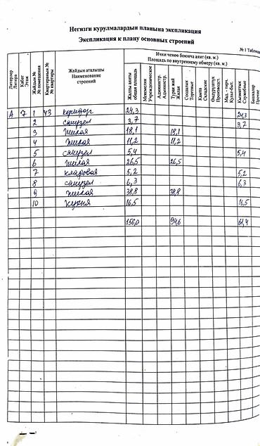 Продажа квартир: 4 комнаты, 156 м², Элитка, 7 этаж, Евроремонт — 19