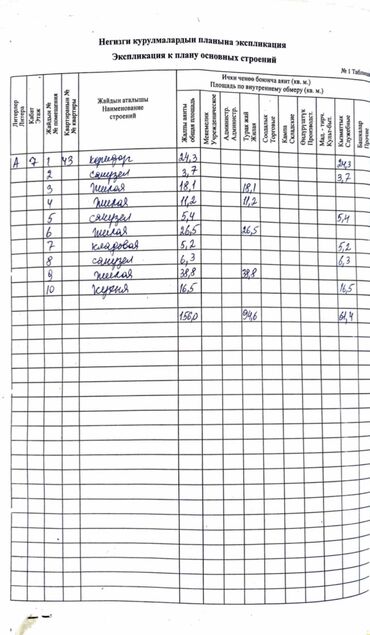 Продажа квартир: 4 комнаты, 156 м², Элитка, 7 этаж, Евроремонт — 19