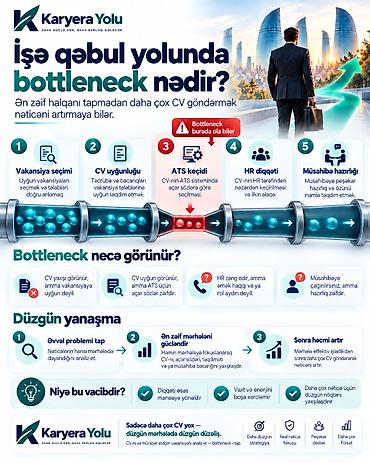 dim pdf ingilis dili: Yaxşı təcrübəniz ola bilər, amma CV-də düzgün görünmürsə, işəgötürən — 3