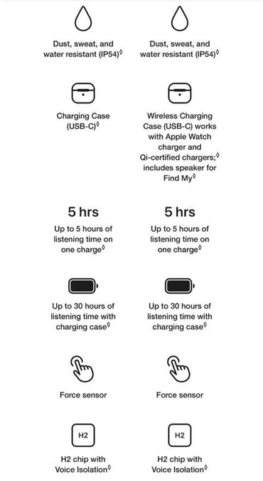 аудио конвертер: Yeni Simsiz (Bluetooth) Qulaqcıqlar, Apple, rəng - Ağ