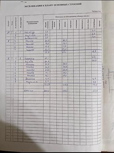 Продажа коттеджей и домов: Агентствам не беспокоить. Продается дом, район первая Киргизия — 21