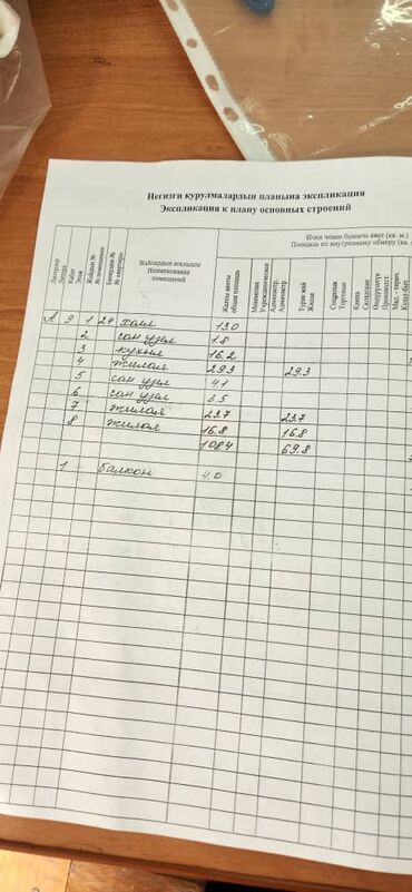 Продажа квартир: 3 комнаты, 109 м², Элитка, 9 этаж, Дизайнерский ремонт at lalafo.kg — 4 Продажа квартир: 3 комнаты, 109 м², Элитка, 9 этаж, Дизайнерский ремонт — 4