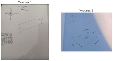 Продажа участков: 7 соток, Для бизнеса, Красная книга, Тех паспорт