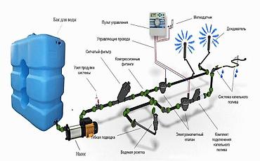 боксы: Автополив газона и сада под ключ - Проектирование и монтаж — 8