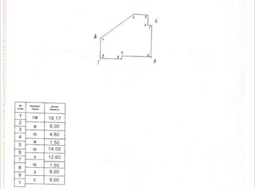 Продажа участков: 7 соток — 3