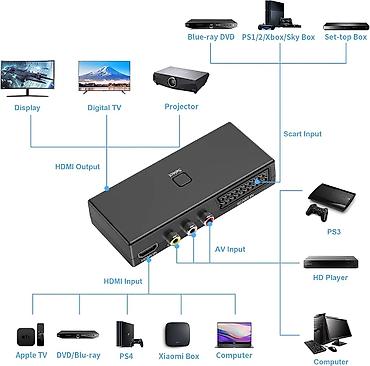 sundjer bob dexy co: HDMI konverter/prekidač sa SCART i RCA ulazima – HDMI izlaz — 3