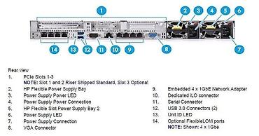 серверы 1624: HP 360 gen 9 2680v4 x2/1,2tb x6 ssd 500gb x2/128gb(4x32)/500w x2 — 4
