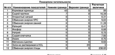 птицы щегол: Комбикорм для Рыбы 
на заказ — 4