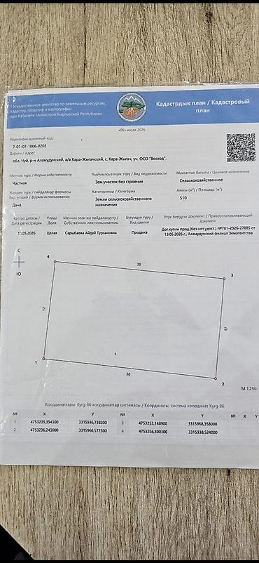 1 room: 5 соток, Для строительства, Красная книга, Договор купли-продажи — 4