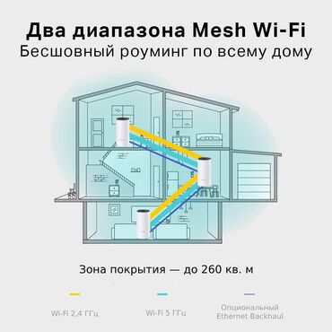 вай фай кыргызтелеком: Быстрая настройка и продажа Wi-Fi роутеров (WiFi4, WiFi5, WiFi6