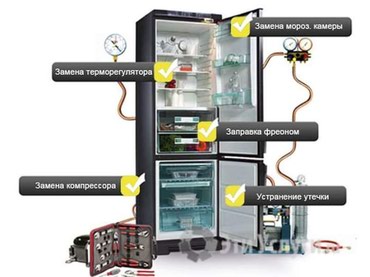 скупка холодилник: Ремонт холодильников. выезд на дом. гарантия