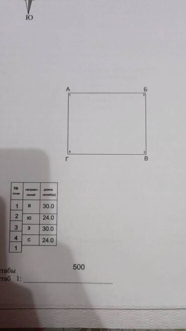 срочно продаю участок газ канализация есть: 7 соток, Для строительства, Договор купли-продажи