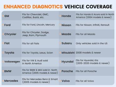 Alati za automobile: Ancel DND Echo OBD2 Bluetooth za iOS i Android Ancel Echo OBD2 — 7
