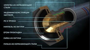 Другая сантехника: Набор гибких шлангов в металлической оплетке. Предназначены для — 10