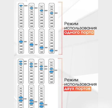 Другая бытовая техника: Сетевая станция GaN PRO Desktop Fast charger Ищете надежное и — 6