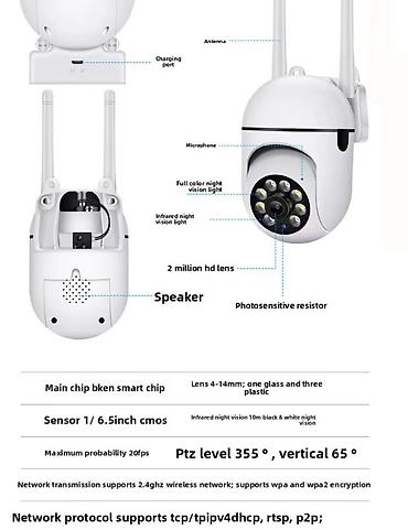 sundjer bob dexy co: A7 Sigurnosna bezicna WiFi kamera HD 1080P CCTV Kamera sa Night — 3