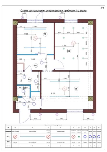 Дизайн, проектирование: Проектирование, Дизайн | Кафе, рестораны, Офисы, Квартиры — 3
