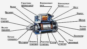 СТО, ремонт транспорта: Услуги автоэлектрика, без выезда at lalafo.kg — 7 СТО, ремонт транспорта: Услуги автоэлектрика, без выезда — 7