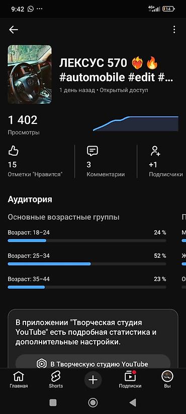 SMM-специалисты: SMM-специалист — 8