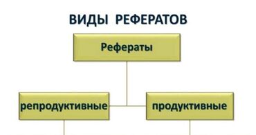 практика для студентов бишкек: СРС, РЕФЕРАТЫ,ВСЕ ВИДЫ УСЛУГ!