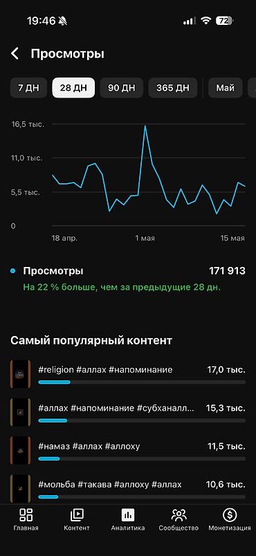 ofis menecer: YouTube kanalı – “Мусульмани ()” analitika səhifəsi Təklifin məzmunu — 2