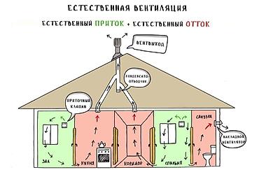 вп: Алмазное бурение !!! Үйүңүз көктөп,жыттанып жатабы? Таза аба жокпу? — 8