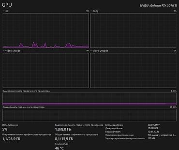 intel arc: Видеокарта для ПК, Б/у, Gigabyte, GeForce RTX, 8 ГБ — 2