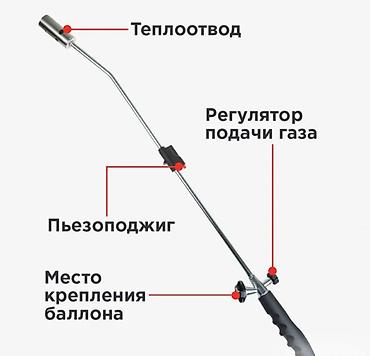 мапп газ: Газовая горелка удлиненная Gas master Газовая горелка-насадка Gas — 2