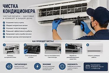 Профессиональная чистка кондиционеров Что даёт чистка: - Удаление