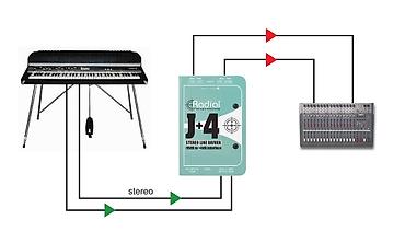 line 6: Radial J+4 — стерео линейный интерфейс -10 dBV → +4 dBu. Ключевые — 3