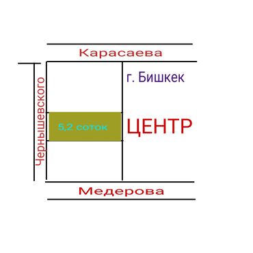 сдаю дом в рабочем городке: 5 соток, Для строительства, Тех паспорт