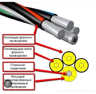 силиндир газ 53: Продаю сип кабель 25