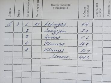 дома в чон арыке: 2 комнаты, 44 м², 3 этаж, Старый ремонт