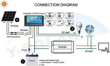 Prekidači: Solarni kontroleri model, može automatski da obnovi 12V i 24V olovnu — 5