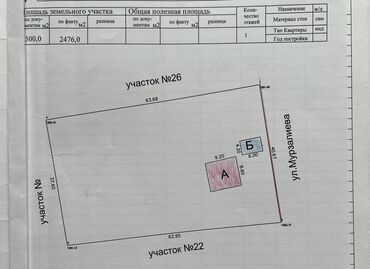 земельный участок военно антоновка: 15 соток, Для строительства, Красная книга, Тех паспорт, Договор купли-продажи