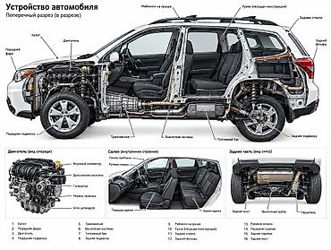 генератор форестер: Subaru Forester: 2015 г., 2.5 л, Автомат, Бензин, Кроссовер — 5