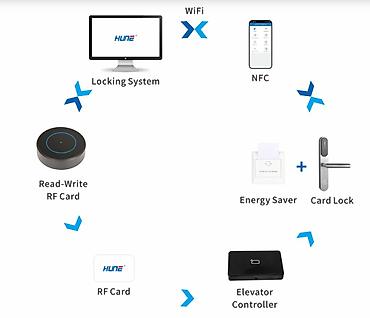 Другие услуги: Мы компания ЧанъАнь. Являемся официальным дистрибьютором в Кыргызстане — 7