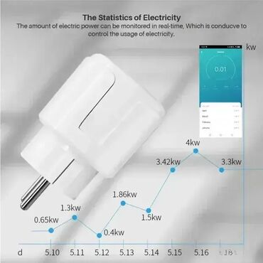 wifi router cena: WiFi Power Smart Utičnica 20A 🔌🌐 Smart Life, Tuya, eWelink – 20A