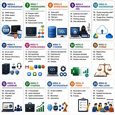 Kompüter kursları: Kompüter kursu: Programlaşdırma — 10