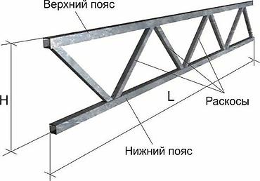 Другие виды металлопроката: Продается металл, арматура,круг,катанка, швеллер трубы квадратные at lalafo.kg — 10 Другие виды металлопроката: Продается металл, арматура,круг,катанка, швеллер трубы квадратные — 10