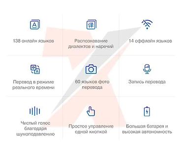 переводчик электронный: Голосовой переводчик электронный- LEORY T11 использует передовые — 9