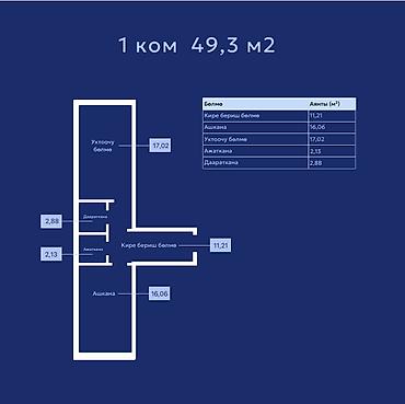 под псо это: 1 комната, 49 м², Достук с. Элитка, 6 этаж, ПСО (под самоотделку) — 1