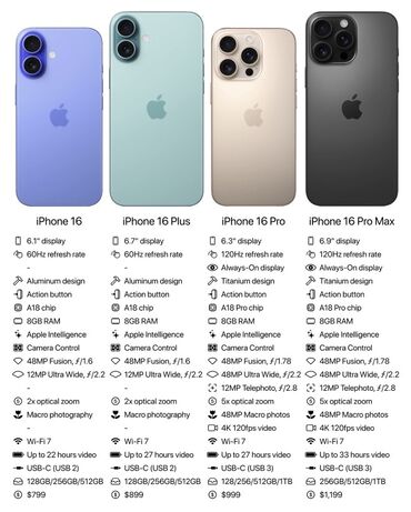 с 21 ультра цена: IPhone 16, 128 ГБ