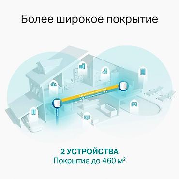 Модемы и сетевое оборудование: TP-LINK Deco X60(2-pack) меш сиcтема WiFi6 для больших домов, квартир — 3