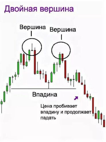 Другие курсы: Научу торговать за 10 уроков. Индивидуальный подход. своя стратегия