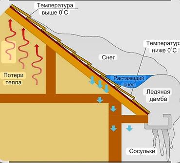 Кровля крыши: Кровля крыши | Ремонт Больше 6 лет опыта — 11