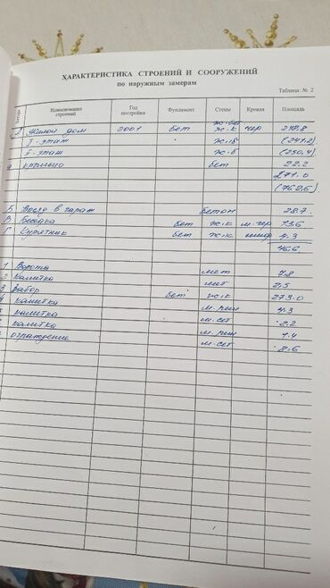 Продажа домов: Дом, 578 м², 6 комнат, Риэлтор, Дизайнерский ремонт — 22