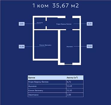 67: 1 комната, 35 м², Достук с. Элитка, 5 этаж, Свежий ремонт — 2