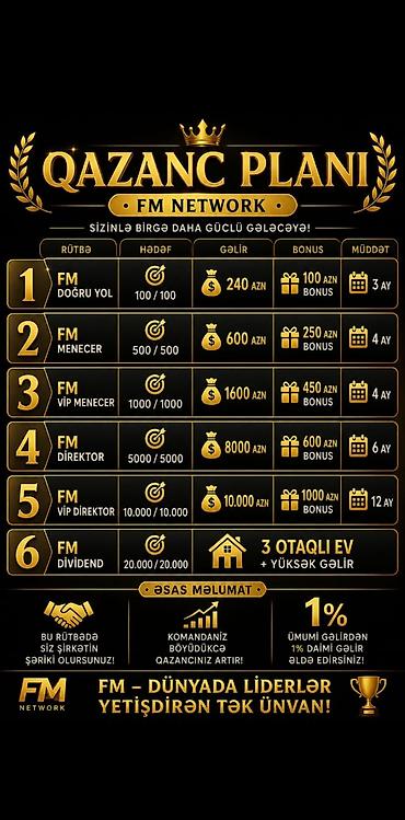 zaprafqa operator isi: SMM menecer tələb olunur, İstənilən yaş — 1