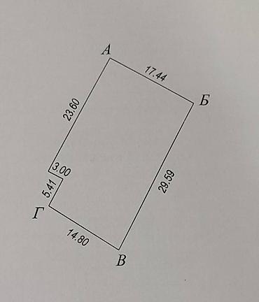 Продажа участков: 5 соток, Для строительства, Красная книга at lalafo.kg — 2 Продажа участков: 5 соток, Для строительства, Красная книга — 2